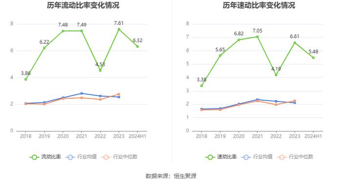 科安达：2024年上半年净利润同比增长45.00% 拟10派1.5元