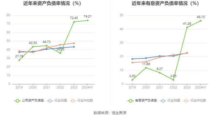 中水渔业：2024年上半年净利润7067.86万元 同比下降19.76%