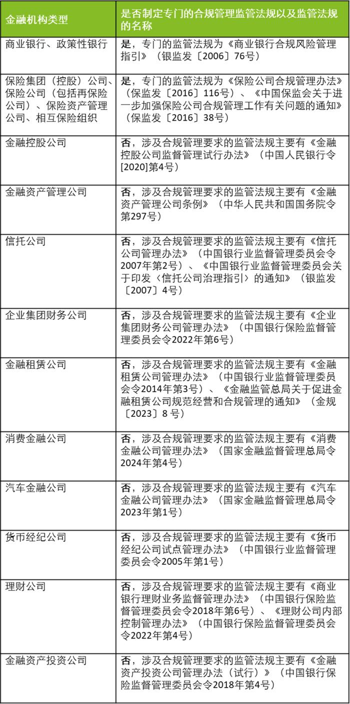 强化系统性——德勤解读《金融机构合规管理办法（征求意见稿）》