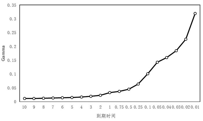 浅谈期货公司如何做好客户期权行权提醒服务工作