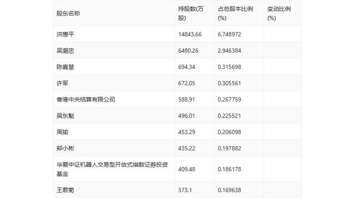 巨轮智能：2024年上半年净利润567.39万元 同比下降34.67%