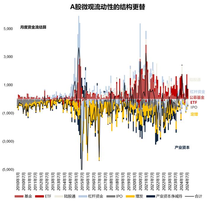 【国联策略】市场底部特征明显，后续关注哪些行业？