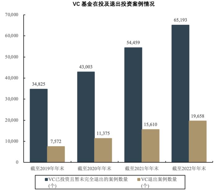 回购条款如何让中国VC/PE行业走向共输丨数据说话