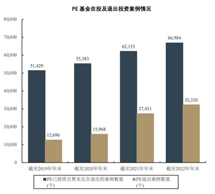 回购条款如何让中国VC/PE行业走向共输丨数据说话