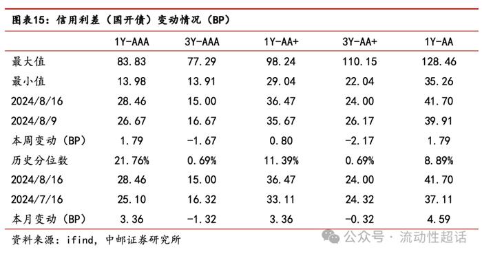 中邮·固收|交运发债企业怎么看？