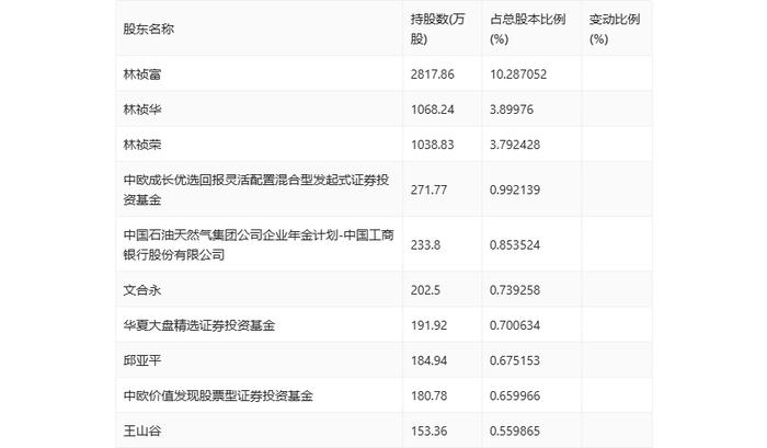 科新机电：2024年上半年净利润9697.74万元 同比增长7.12%