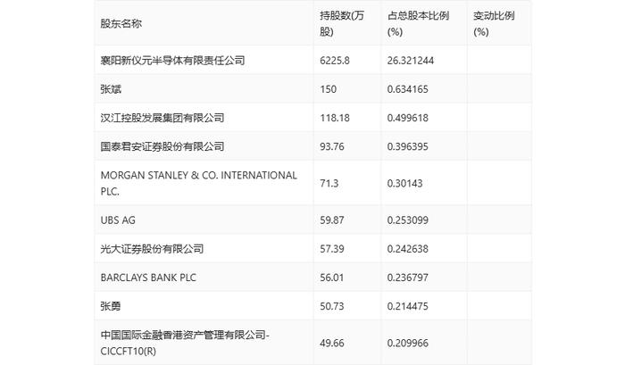 台基股份：2024年上半年亏损107.68万元