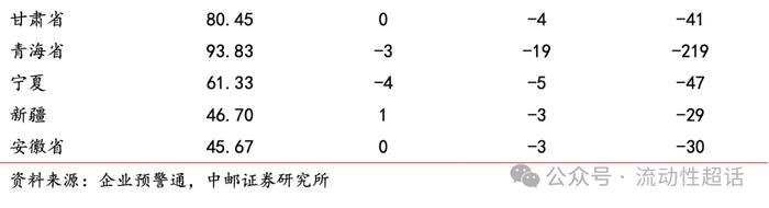 中邮·固收|交运发债企业怎么看？