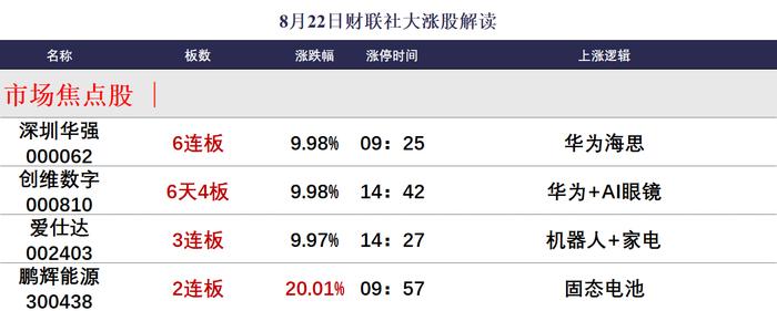 【焦点复盘】三大指数放量探底，太空经济概念逆势爆发，避险资金持续抱团红利板块