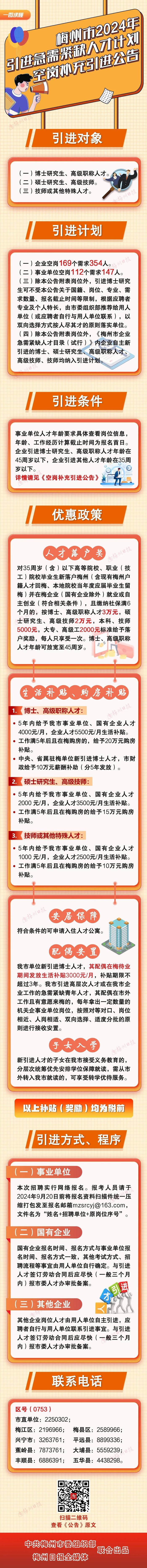 281个空岗虚位以待！梅州市2024年引进急需紧缺人才空岗再次面向社会补充引进