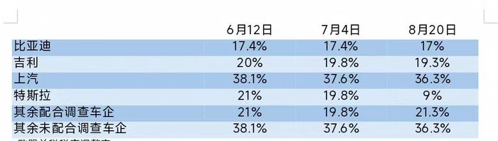 欧盟三个月内第二次调整中国产电动车关税税率  多方表态坚决反对