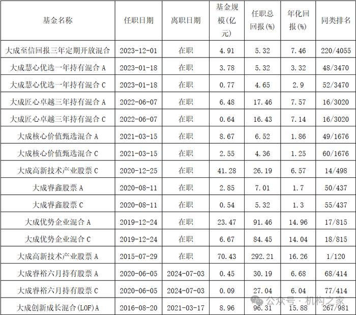 机构投资者青睐怎样的基金经理？透视大成基金刘旭六大稀有特征