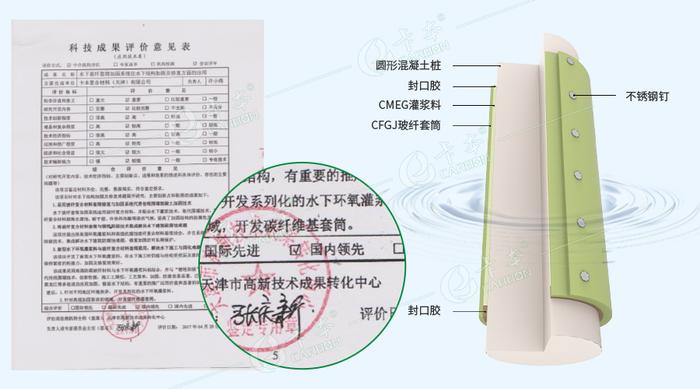 卡本桥梁加固修复技术获2024年广东省土木建筑学会2项科学技术奖