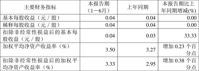 亨通股份：2024年上半年净利润1.17亿元 同比增长6.24%