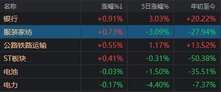 好小众的上涨逻辑！这一冷门板块因下跌太多 竟变成了高股息概念