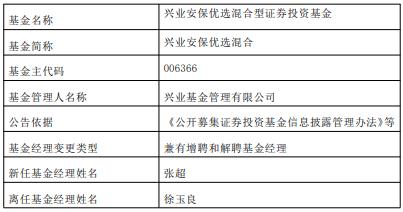 徐玉良离任兴业聚利灵活配置混合兴业安保优选混合