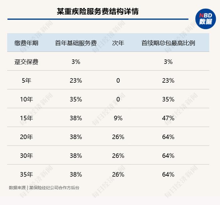 佣金曾高达100%，线上推广保险年入百万？“报行合一”下保险中介引流方调查