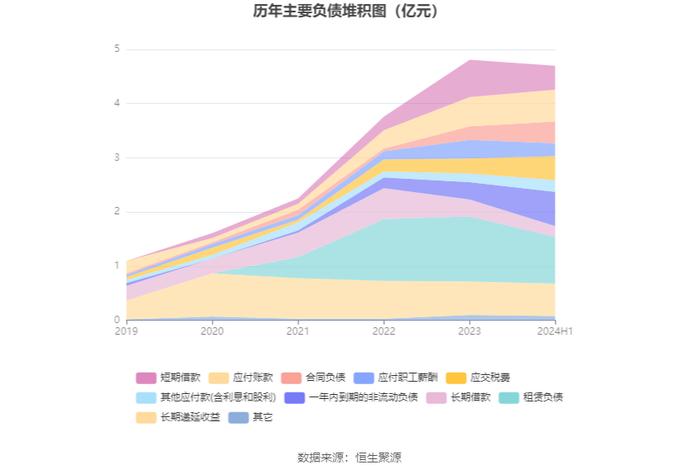 锦波生物：2024年上半年净利润同比增长182.88% 拟10派10元