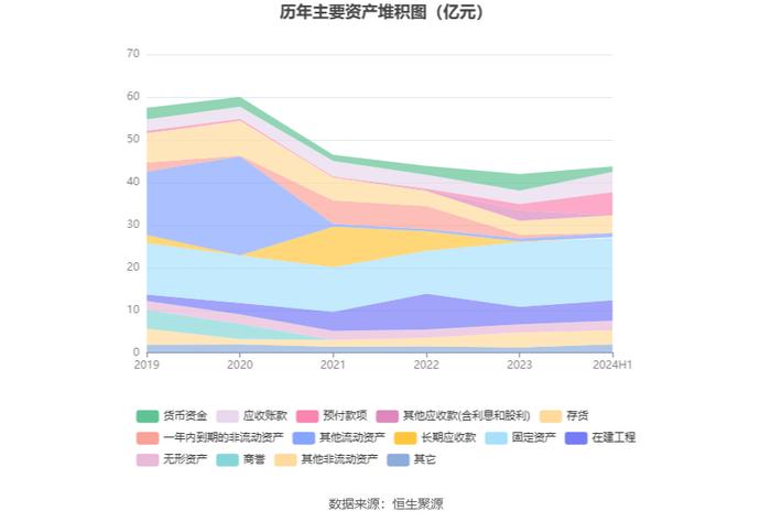 巨轮智能：2024年上半年净利润567.39万元 同比下降34.67%