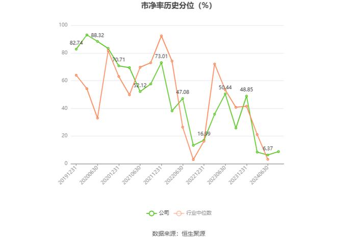 科安达：2024年上半年净利润同比增长45.00% 拟10派1.5元