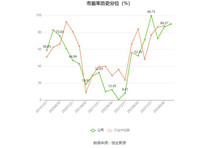 科安达：2024年上半年净利润同比增长45.00% 拟10派1.5元