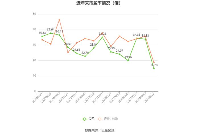 科新机电：2024年上半年净利润9697.74万元 同比增长7.12%