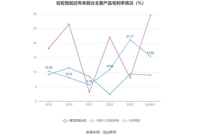 巨轮智能：2024年上半年净利润567.39万元 同比下降34.67%