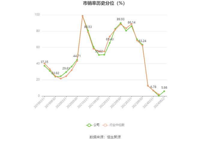 中水渔业：2024年上半年净利润7067.86万元 同比下降19.76%