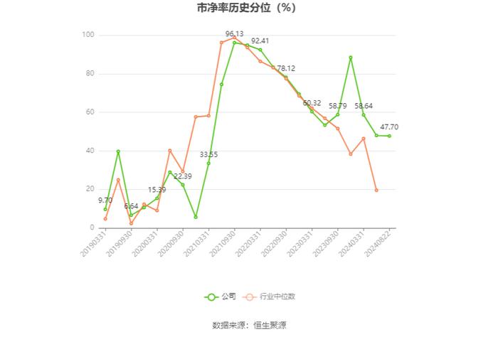 锦波生物：2024年上半年净利润同比增长182.88% 拟10派10元