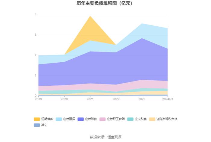 浙江仙通：2024年上半年净利润9140.54万元 同比增长69.97%