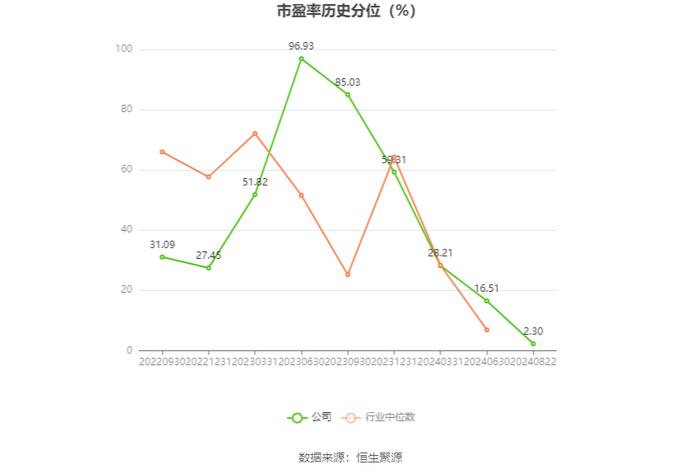 盛帮股份：2024年上半年净利润4230.45万元 同比增长45.53%