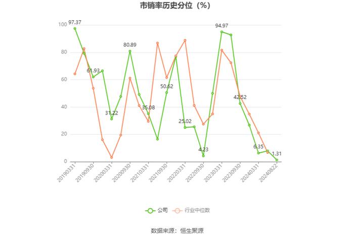 科新机电：2024年上半年净利润9697.74万元 同比增长7.12%