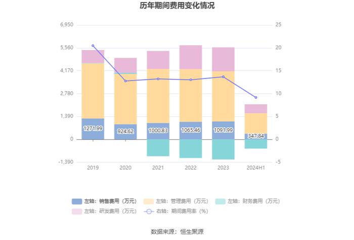 台基股份：2024年上半年亏损107.68万元