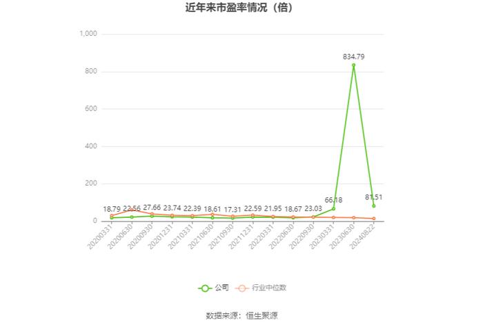 丰林集团：2024年上半年净利润702.22万元 同比下降80.17%