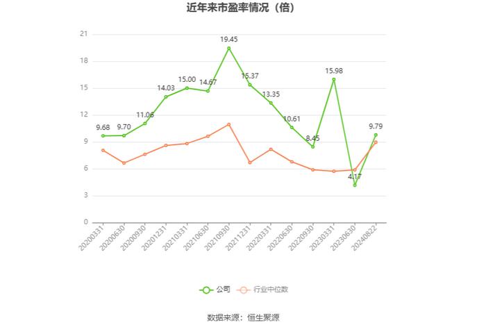 甘肃能化：2024年上半年净利润8.97亿元 同比下降29.91%