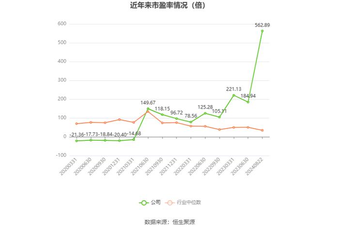 台基股份：2024年上半年亏损107.68万元