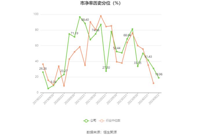 浙江仙通：2024年上半年净利润9140.54万元 同比增长69.97%