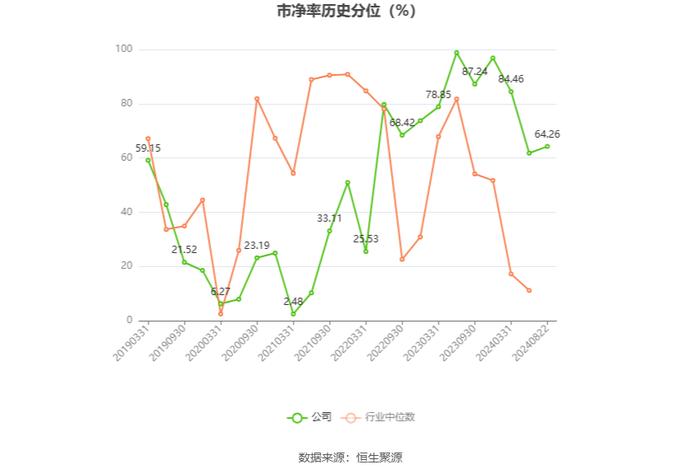 巨轮智能：2024年上半年净利润567.39万元 同比下降34.67%