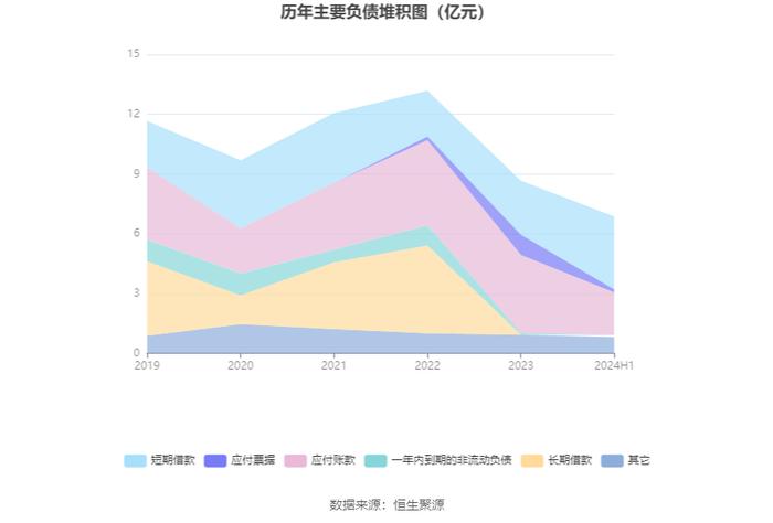 丰林集团：2024年上半年净利润702.22万元 同比下降80.17%