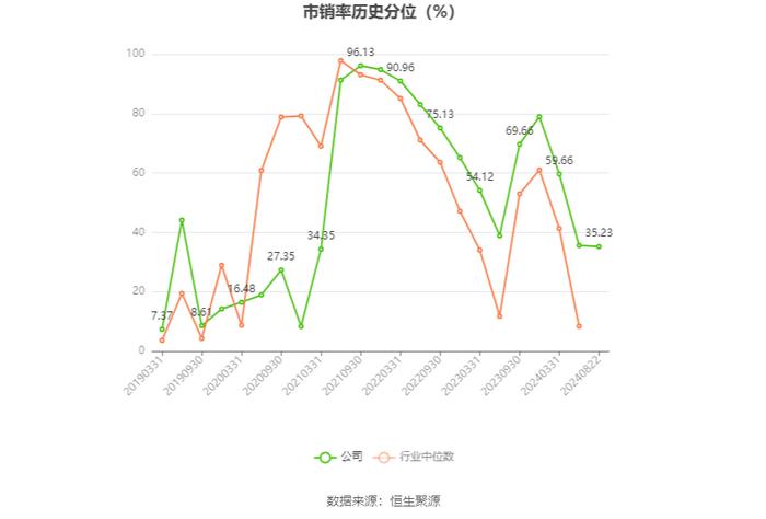 锦波生物：2024年上半年净利润同比增长182.88% 拟10派10元