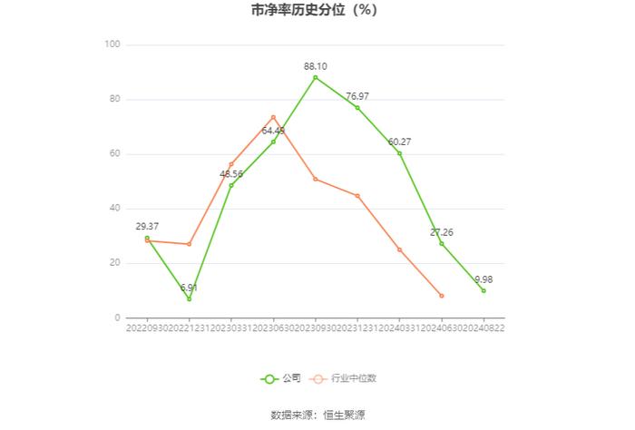 盛帮股份：2024年上半年净利润4230.45万元 同比增长45.53%