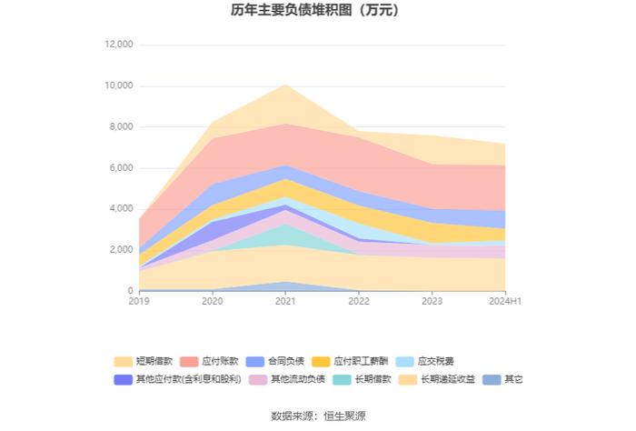 三维股份：2024年上半年净利润同比下降10.74% 拟10派1元