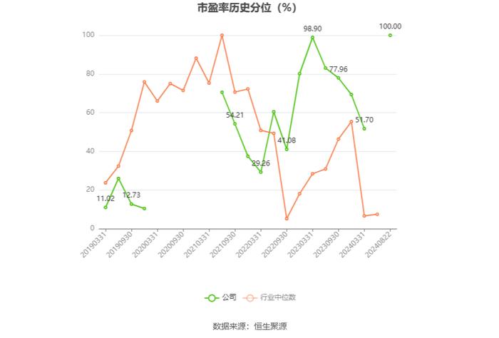 台基股份：2024年上半年亏损107.68万元