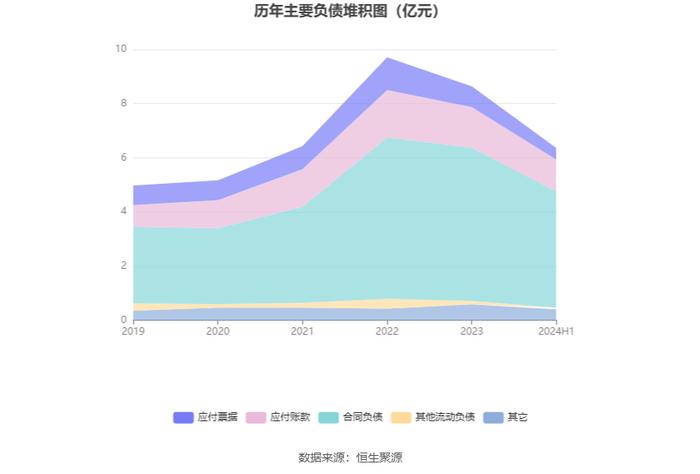 科新机电：2024年上半年净利润9697.74万元 同比增长7.12%