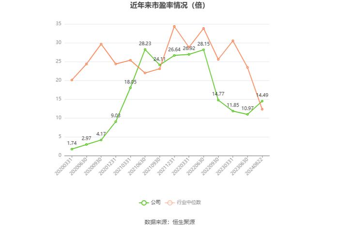 三维股份：2024年上半年净利润同比下降10.74% 拟10派1元