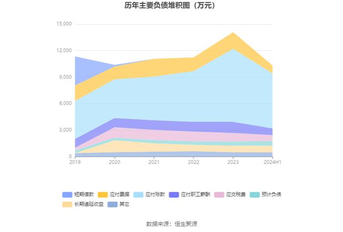 盛帮股份：2024年上半年净利润4230.45万元 同比增长45.53%