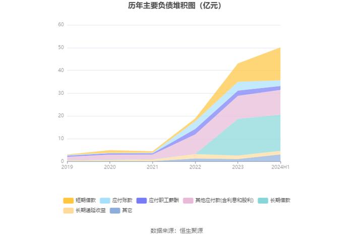 中水渔业：2024年上半年净利润7067.86万元 同比下降19.76%