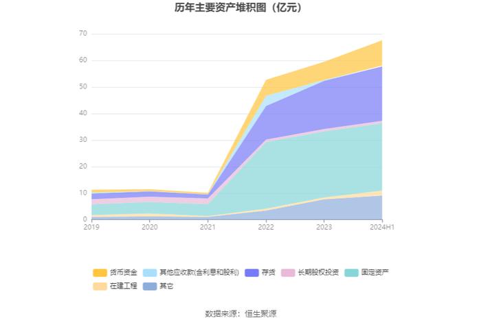 中水渔业：2024年上半年净利润7067.86万元 同比下降19.76%