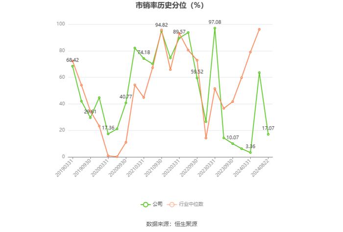 甘肃能化：2024年上半年净利润8.97亿元 同比下降29.91%