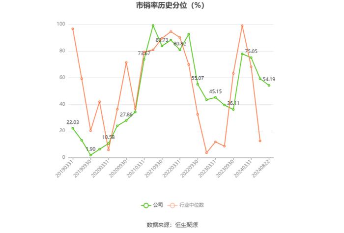 三维股份：2024年上半年净利润同比下降10.74% 拟10派1元